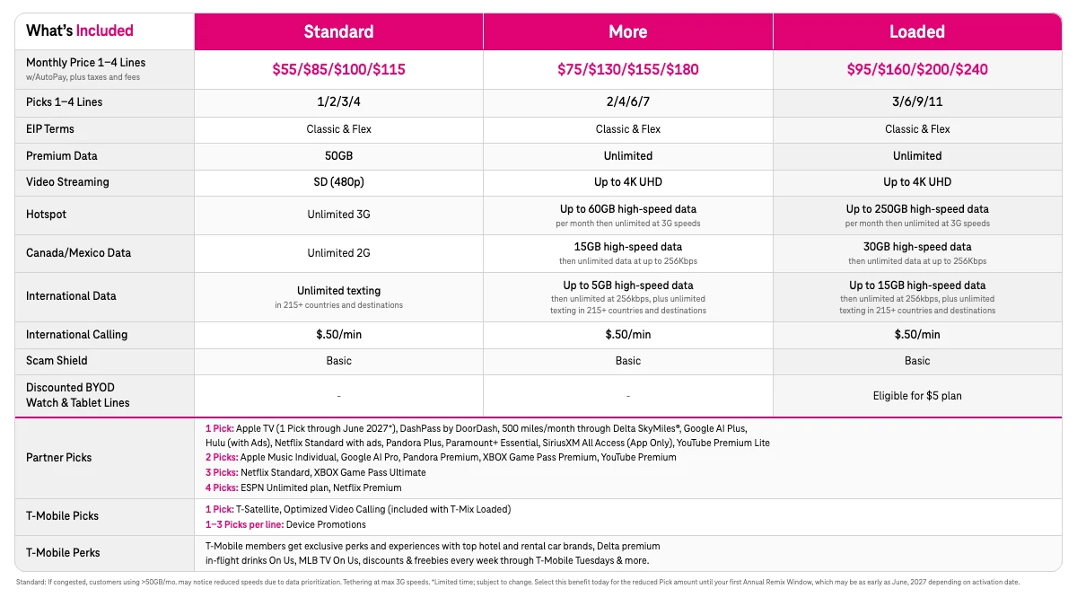طرح های جدید تی-موبایل (T-Mobile) به شما اجازه می دهد به جای بسته های ثابت، مزایای دلخواه خود را انتخاب کنید 9 طرح های جدید تی-موبایل (T-Mobile) به شما اجازه می دهد به جای بسته های ثابت، مزایای دلخواه خود را انتخاب کنید