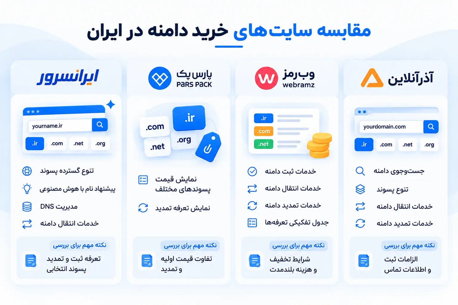 بهترین سایت خرید دامنه در ایران 10 مقایسه سایت های خرید دامنه در ایران