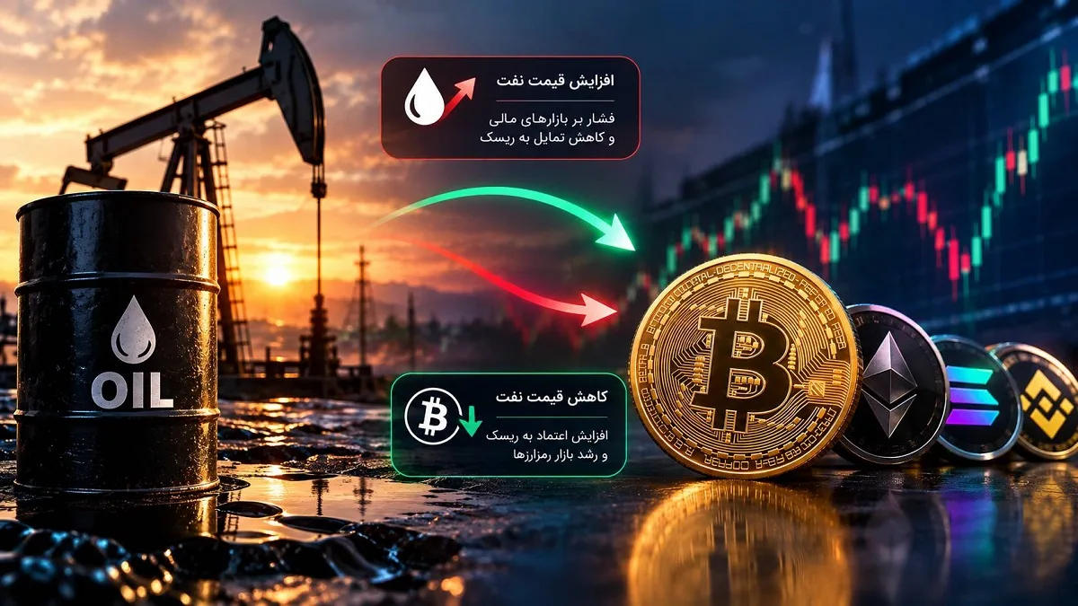تتر، نفت و سیاست پولی آمریکا؛ سه متغیری که میتوانند مسیر پاییز بازار ارزهای دیجیتال را تغییر دهند 9 نفت چه ارتباطی با قیمت بیت کوین دارد؟