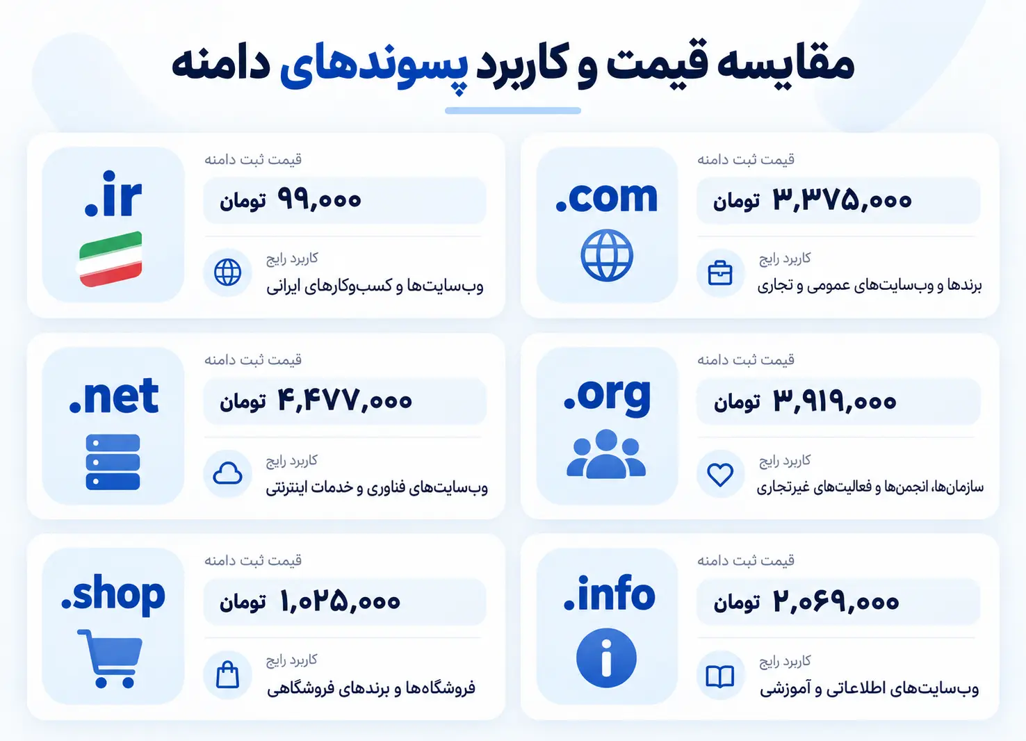 بهترین سایت خرید دامنه در ایران 9 بهترین سایت خرید دامنه در ایران
